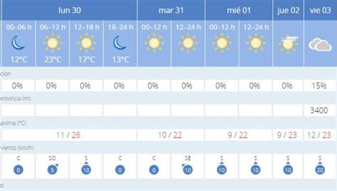 Be prepared with the most accurate 10-day forecast for Granada, Granada, Spain with highs, lows, chance of precipitation from The Weather Channel and Weather.com